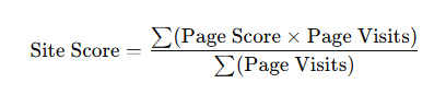 Site Score